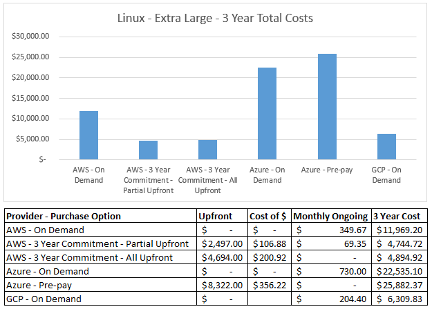 Linux-3year-extra-large